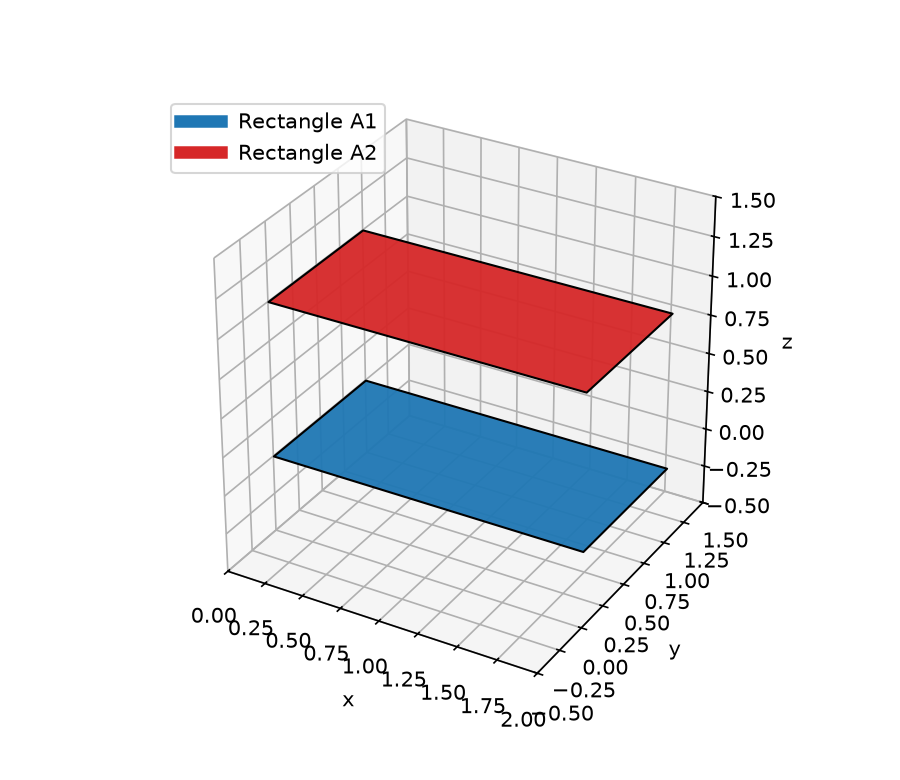 C-11 geometry