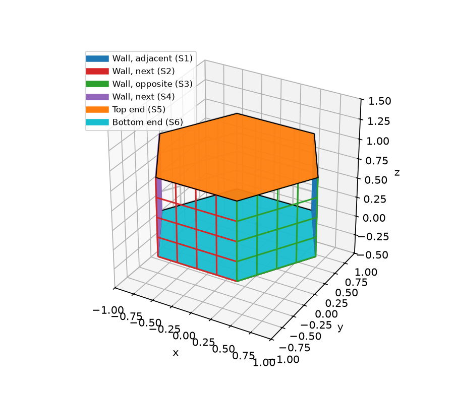 C-33 geometry