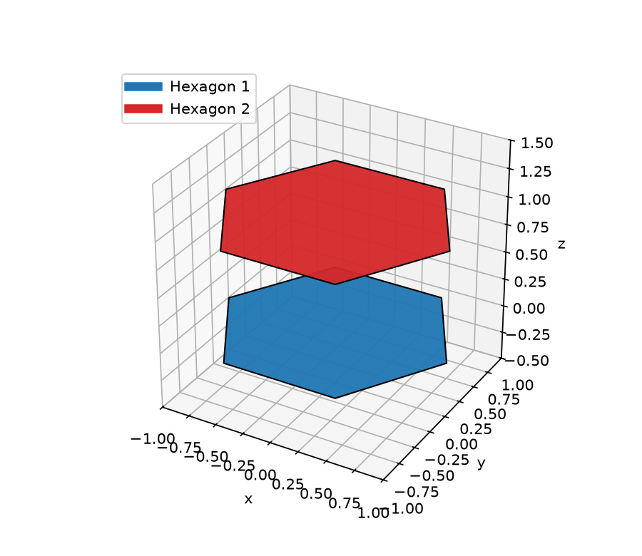 C-34 geometry
