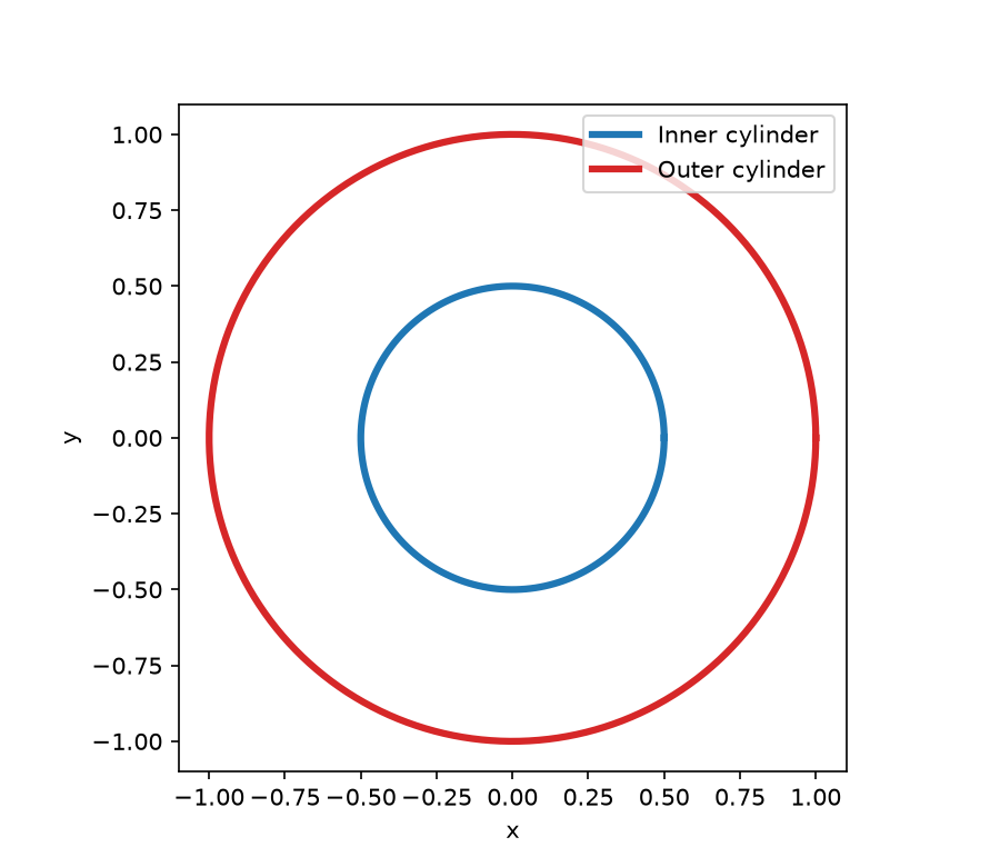 C-63 geometry