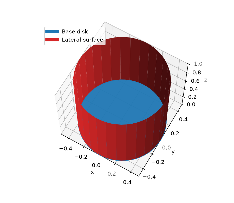 C-79 geometry
